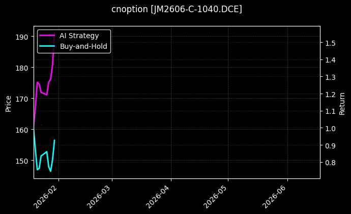 cnoption_JM2606-C-1040.DCE_chart