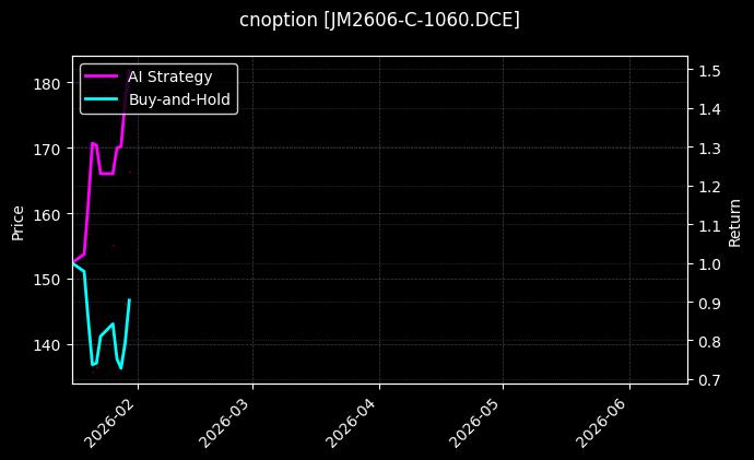 cnoption_JM2606-C-1060.DCE_chart