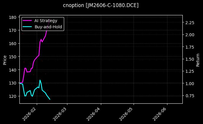 cnoption_JM2606-C-1080.DCE_chart