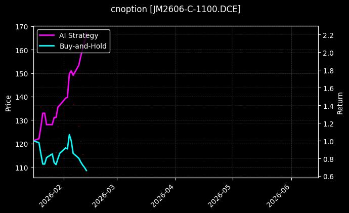 cnoption_JM2606-C-1100.DCE_chart