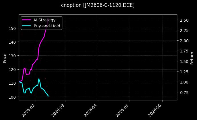 cnoption_JM2606-C-1120.DCE_chart
