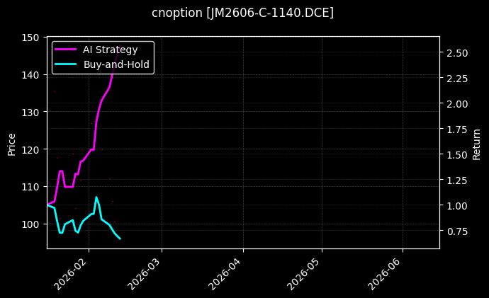 cnoption_JM2606-C-1140.DCE_chart