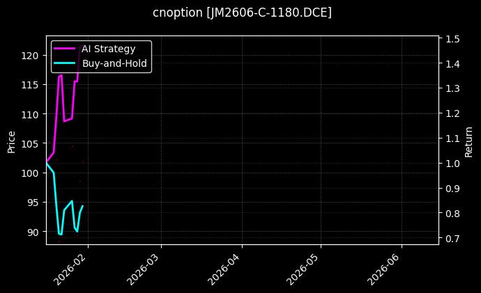 cnoption_JM2606-C-1180.DCE_chart