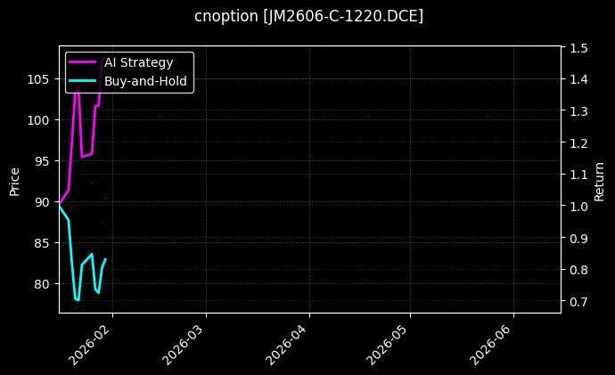 cnoption_JM2606-C-1220.DCE_chart