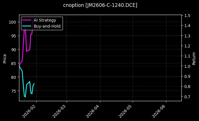 cnoption_JM2606-C-1240.DCE_chart