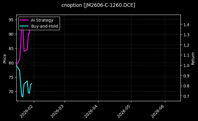 cnoption_JM2606-C-1260.DCE_chart