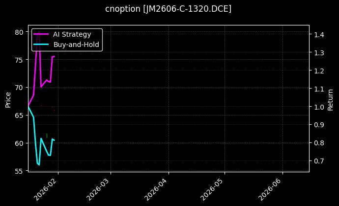 cnoption_JM2606-C-1320.DCE_chart
