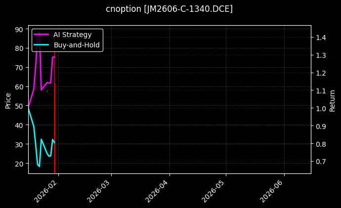 cnoption_JM2606-C-1340.DCE_chart