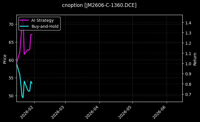 cnoption_JM2606-C-1360.DCE_chart