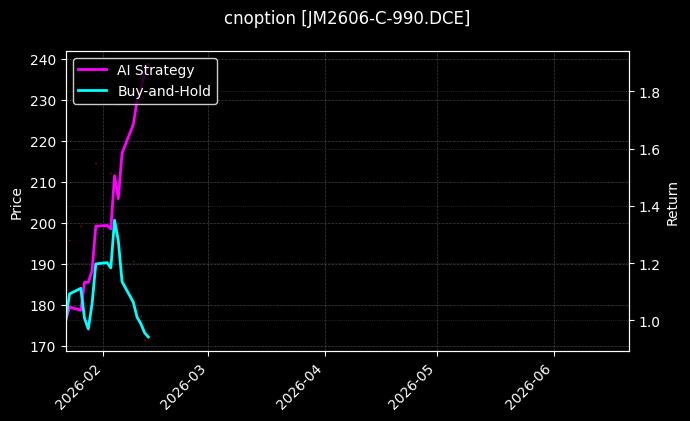cnoption_JM2606-C-990.DCE_chart