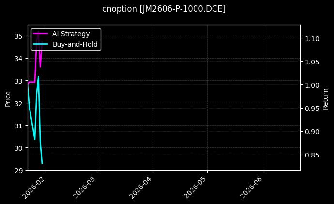 cnoption_JM2606-P-1000.DCE_chart