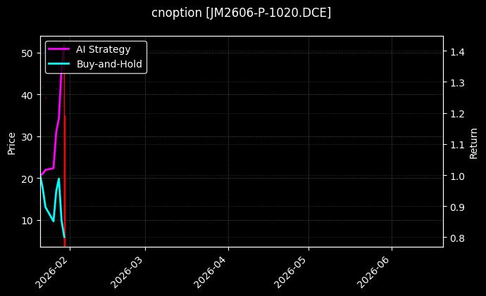 cnoption_JM2606-P-1020.DCE_chart