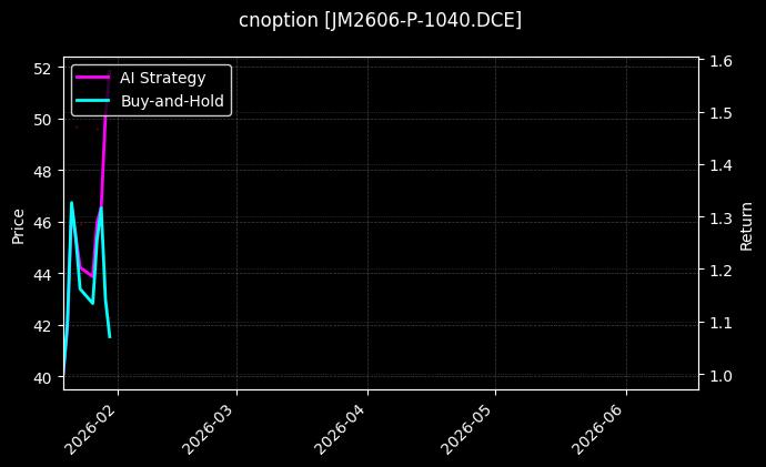 cnoption_JM2606-P-1040.DCE_chart