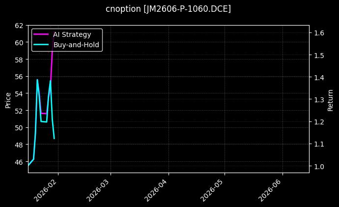 cnoption_JM2606-P-1060.DCE_chart