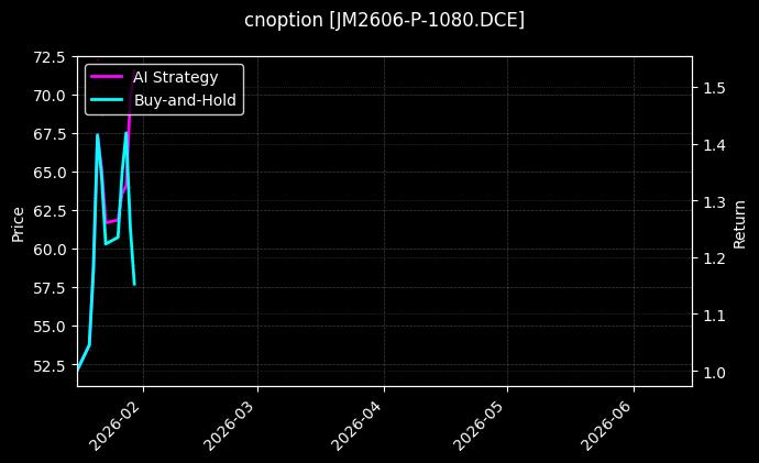 cnoption_JM2606-P-1080.DCE_chart
