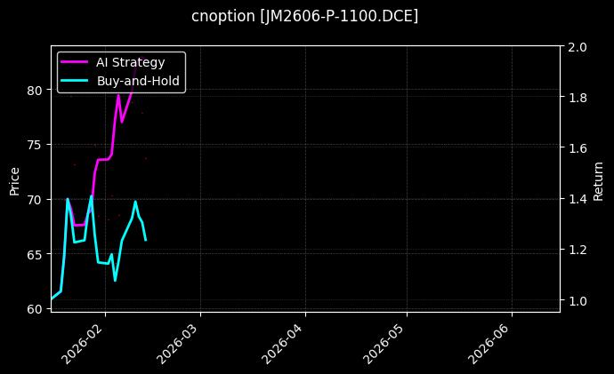 cnoption_JM2606-P-1100.DCE_chart