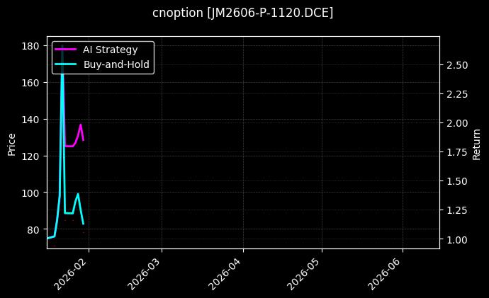 cnoption_JM2606-P-1120.DCE_chart