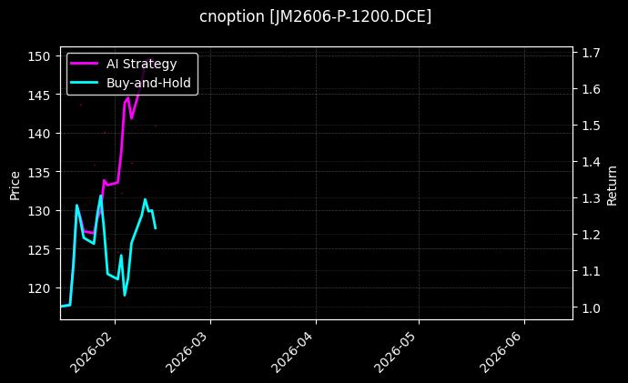 cnoption_JM2606-P-1200.DCE_chart