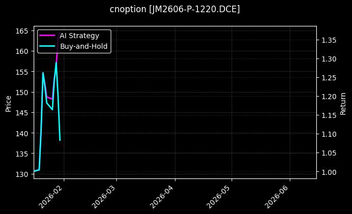 cnoption_JM2606-P-1220.DCE_chart