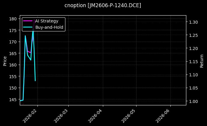 cnoption_JM2606-P-1240.DCE_chart