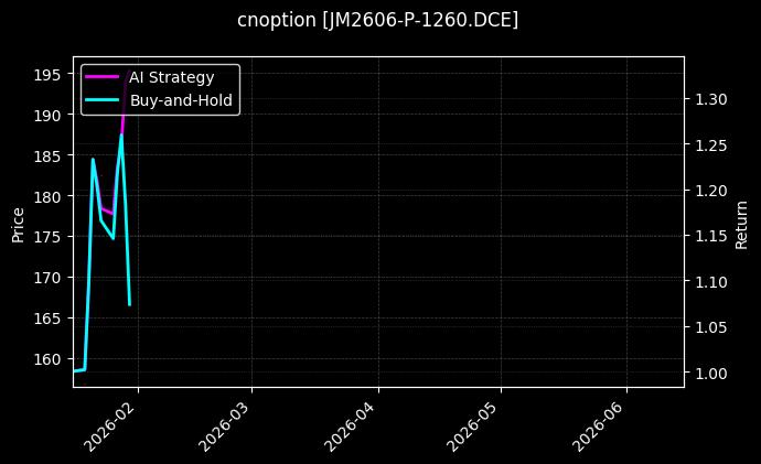 cnoption_JM2606-P-1260.DCE_chart