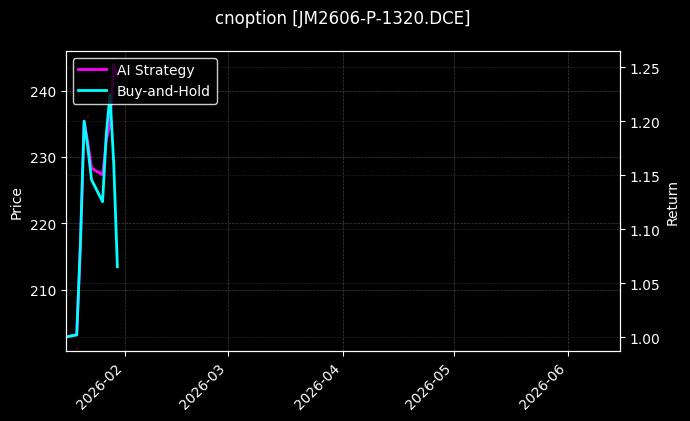 cnoption_JM2606-P-1320.DCE_chart