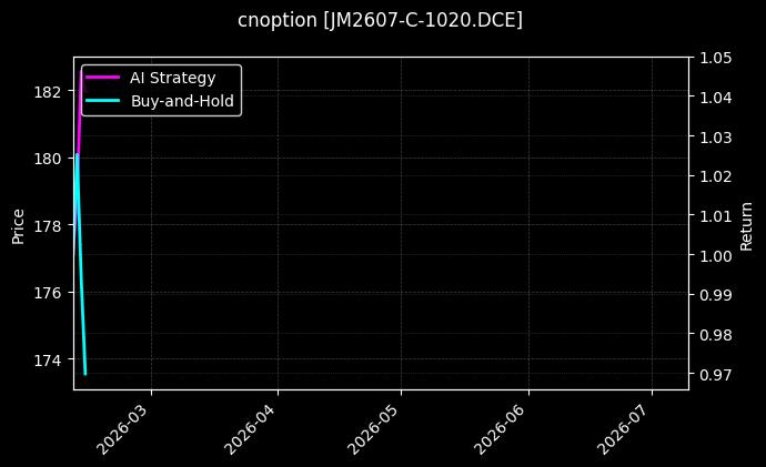 cnoption_JM2607-C-1020.DCE_chart