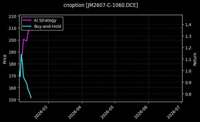 cnoption_JM2607-C-1060.DCE_chart