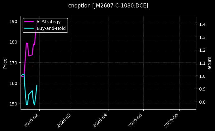 cnoption_JM2607-C-1080.DCE_chart