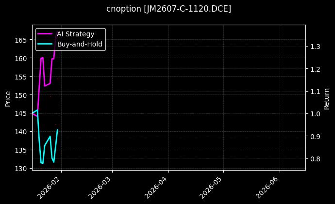 cnoption_JM2607-C-1120.DCE_chart