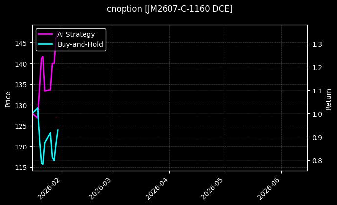 cnoption_JM2607-C-1160.DCE_chart