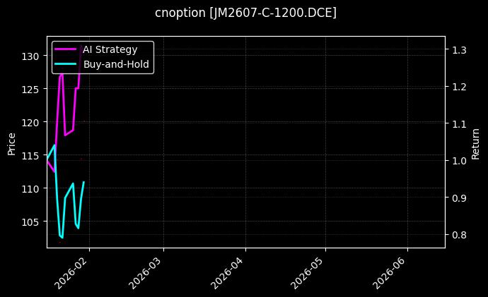 cnoption_JM2607-C-1200.DCE_chart