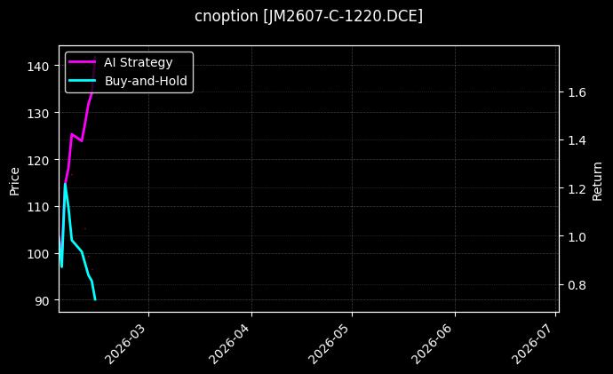 cnoption_JM2607-C-1220.DCE_chart