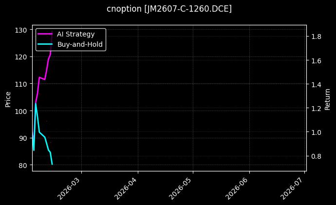 cnoption_JM2607-C-1260.DCE_chart