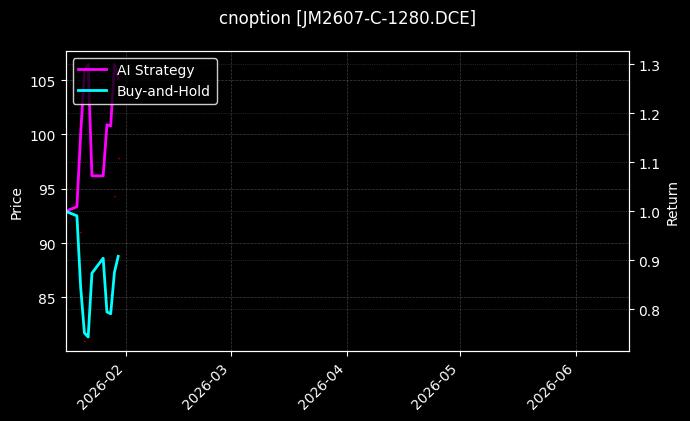 cnoption_JM2607-C-1280.DCE_chart