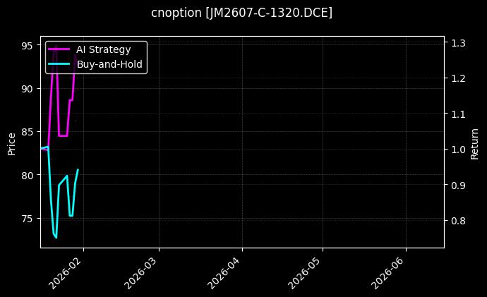 cnoption_JM2607-C-1320.DCE_chart