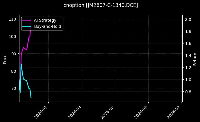 cnoption_JM2607-C-1340.DCE_chart