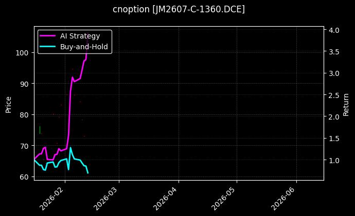 cnoption_JM2607-C-1360.DCE_chart