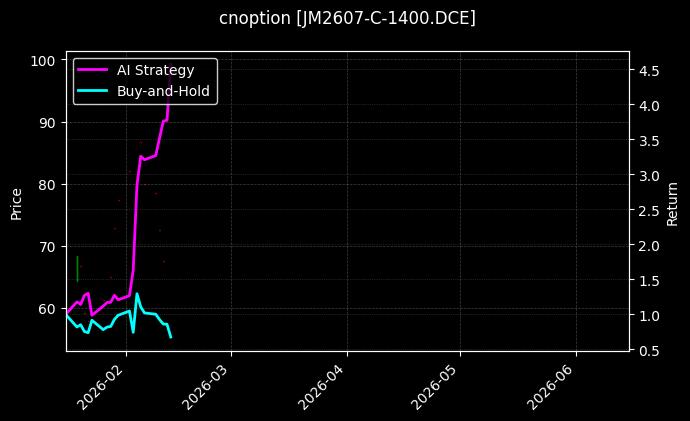 cnoption_JM2607-C-1400.DCE_chart