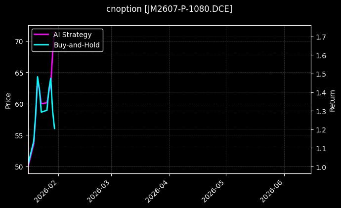 cnoption_JM2607-P-1080.DCE_chart