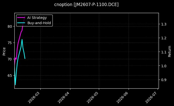 cnoption_JM2607-P-1100.DCE_chart