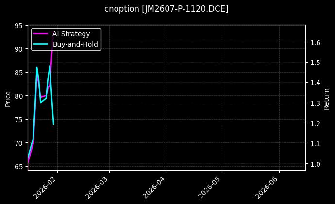 cnoption_JM2607-P-1120.DCE_chart