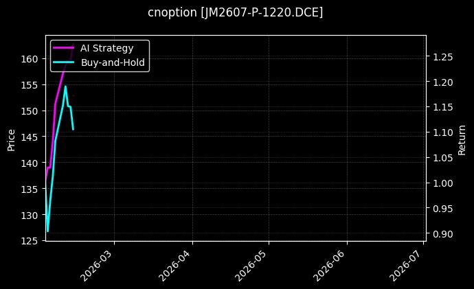 cnoption_JM2607-P-1220.DCE_chart