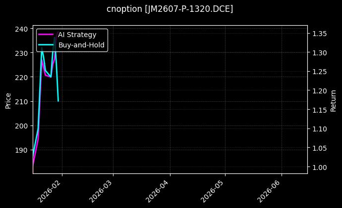 cnoption_JM2607-P-1320.DCE_chart