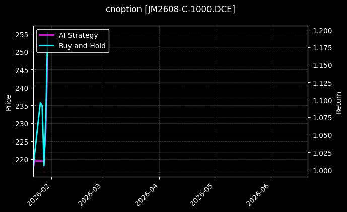 cnoption_JM2608-C-1000.DCE_chart