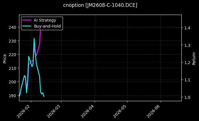 cnoption_JM2608-C-1040.DCE_chart