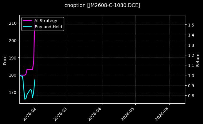cnoption_JM2608-C-1080.DCE_chart