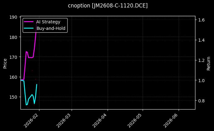 cnoption_JM2608-C-1120.DCE_chart