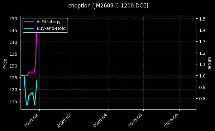 cnoption_JM2608-C-1200.DCE_chart
