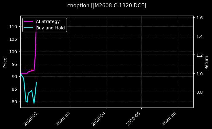 cnoption_JM2608-C-1320.DCE_chart